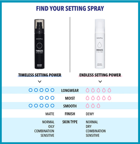 MOIRA - TIMELESS SETTING POWER (1PC)