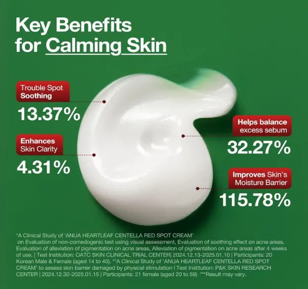 ANUA - HEARTLEAF CENTELLA RED SPOT CREAM - (1PC)