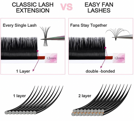 MISSLIL - EYELASH EXTENSION (EASY FANS)